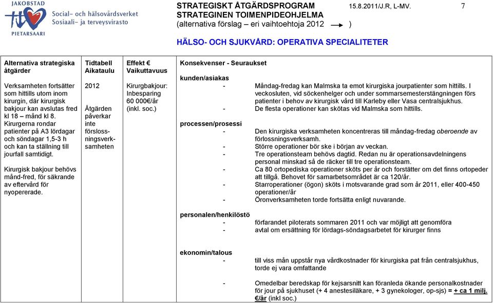 Kirurgerna rondar patienter på A3 lördagar och söndagar 1,5-3 h och kan ta ställning till jourfall samtidigt. Kirurgisk bakjour behövs månd-fred, för säkrande av eftervård för nyopererade.