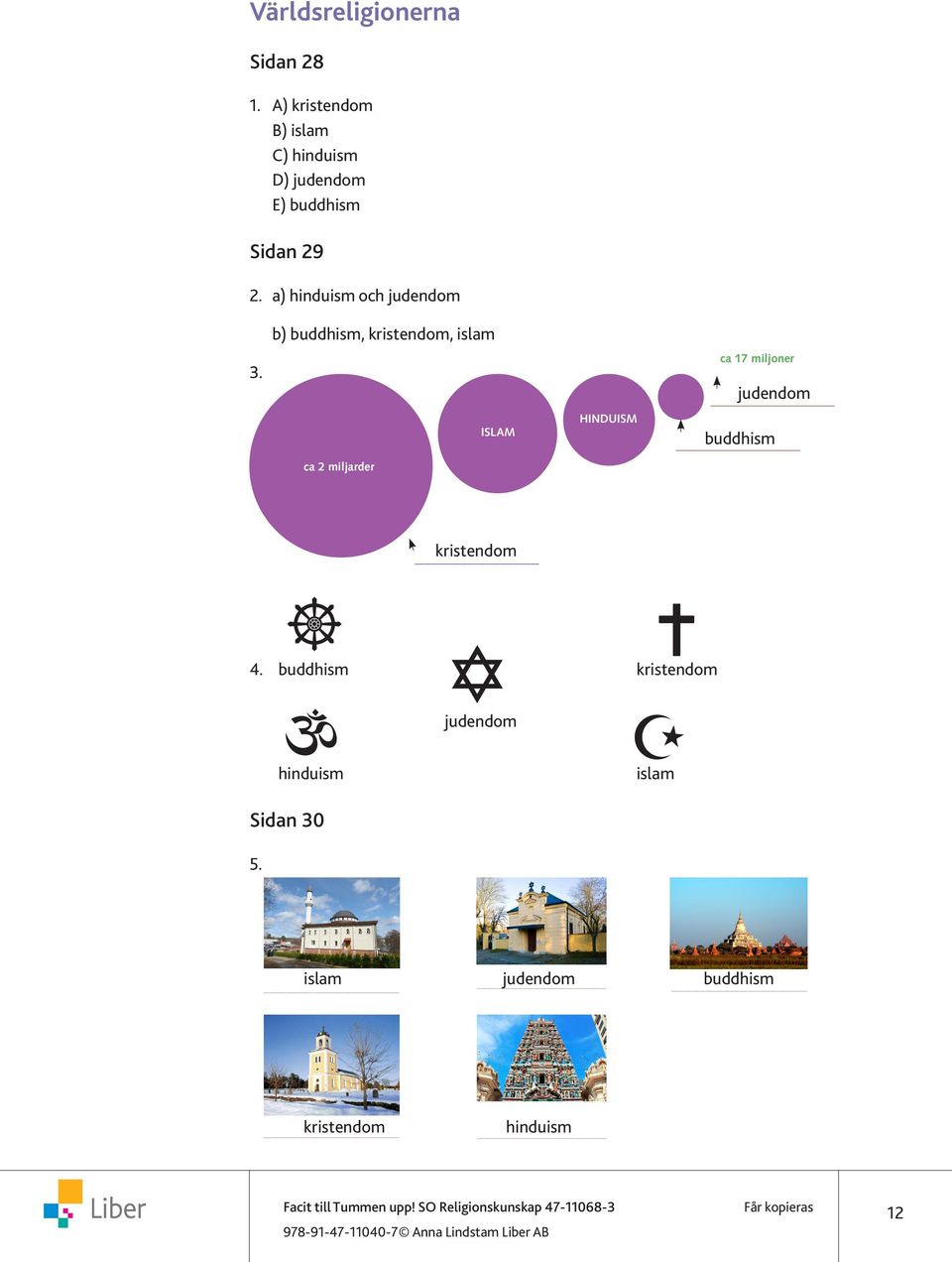 a) hinduism och judendom b) buddhism, kristendom, islam 3.