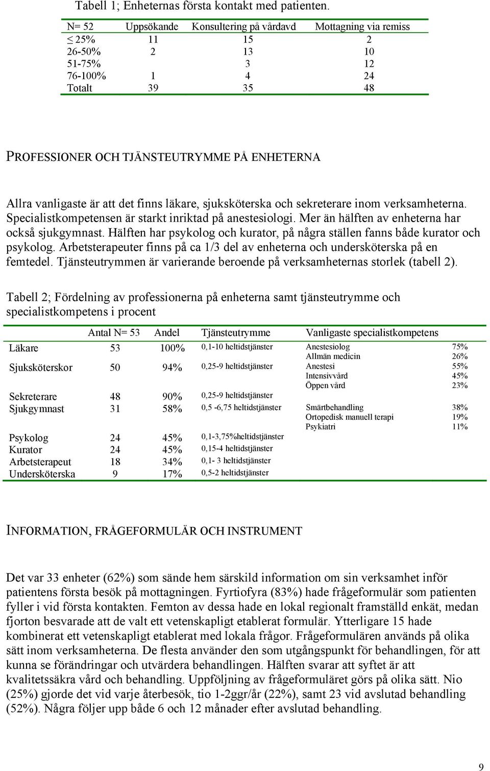 att det finns läkare, sjuksköterska och sekreterare inom verksamheterna. Specialistkompetensen är starkt inriktad på anestesiologi. Mer än hälften av enheterna har också sjukgymnast.