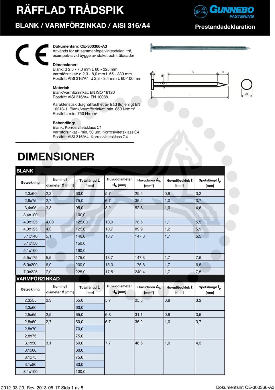 Karakteristisk draghållfasthet av tråd (fu) enligt EN 10218-1, Blank/varmförzinkat: min. 650 N/mm 2 Rostfritt: min. 750 N/mm 2 Behandling: Blank, Korrosivitetsklass C1 Varmförzinkat - min.