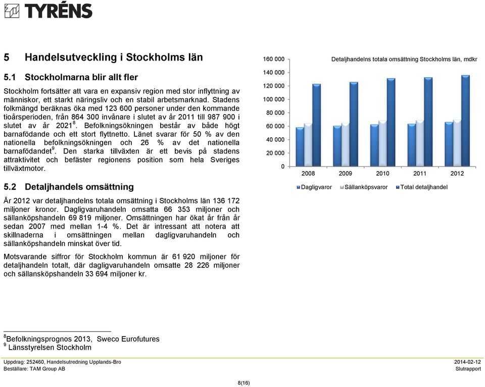 Stadens folkmängd beräknas öka med 123 600 personer under den kommande tioårsperioden, från 864 300 invånare i slutet av år 2011 till 987 900 i slutet av år 2021 8.