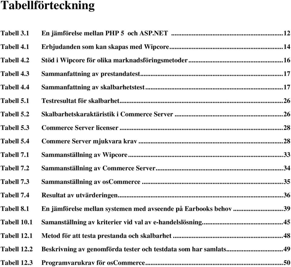 2 Skalbarhetskaraktäristik i Commerce Server...26 Tabell 5.3 Commerce Server licenser...28 Tabell 5.4 Commere Server mjukvara krav...28 Tabell 7.1 Tabell 7.2 Sammanställning av Wipcore.