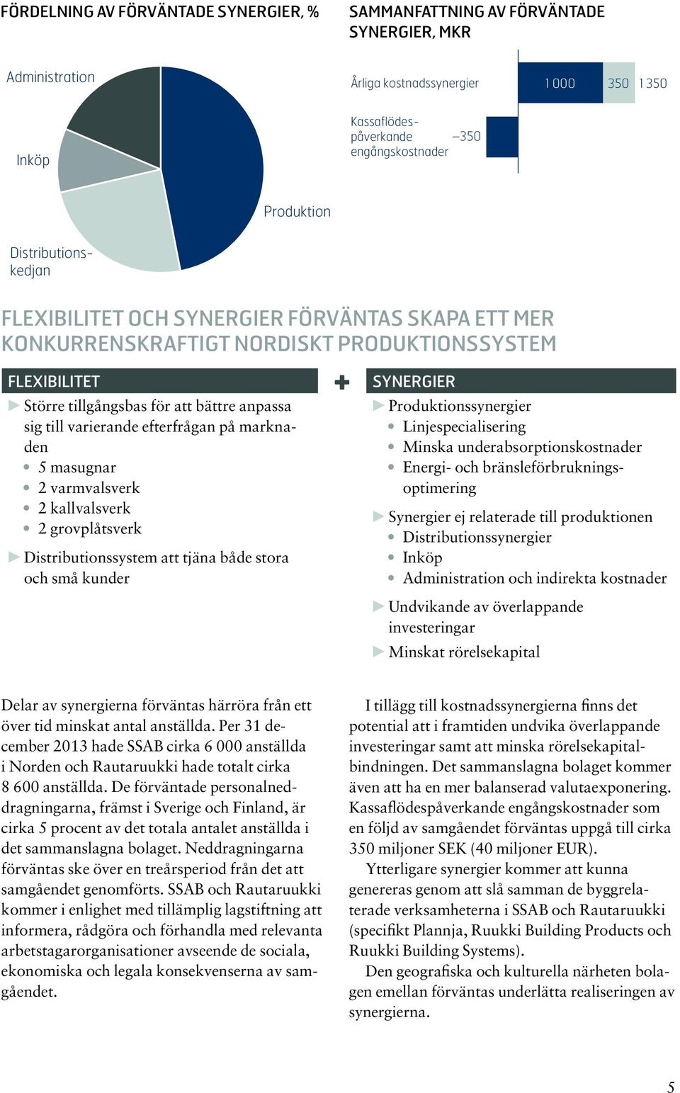 efterfrågan på marknaden 5 masugnar 2 varmvalsverk 2 kallvalsverk 2 grovplåtsverk Distributionssystem att tjäna både stora och små kunder + Synergier Produktionssynergier Linjespecialisering Minska