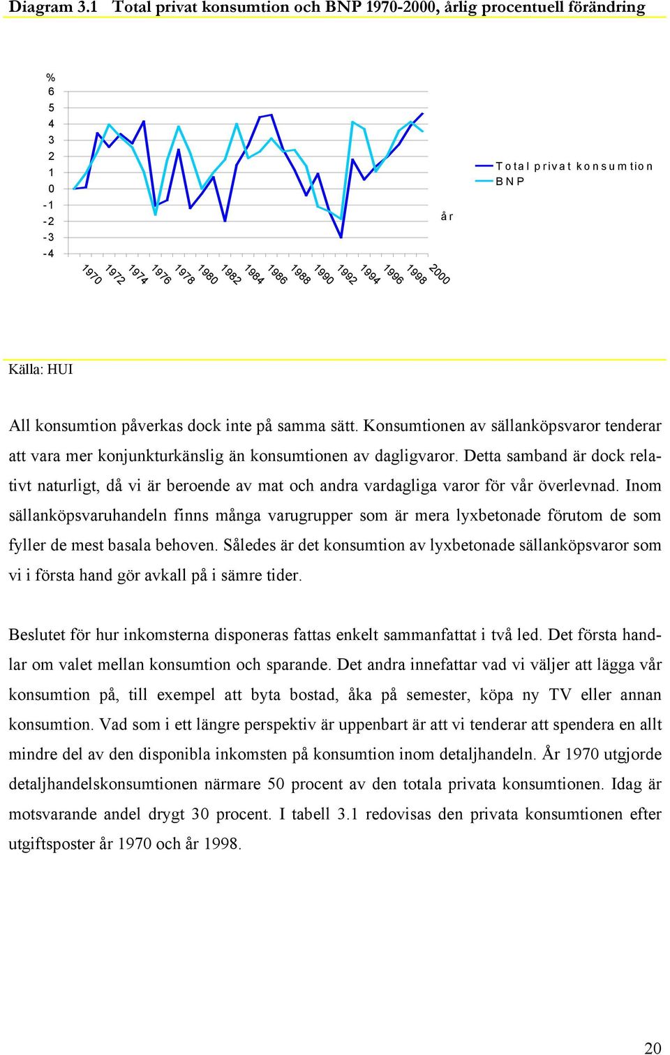 konsumtion BNP Källa: HUI All konsumtion påverkas dock inte på samma sätt. Konsumtionen av sällanköpsvaror tenderar att vara mer konjunkturkänslig än konsumtionen av dagligvaror.