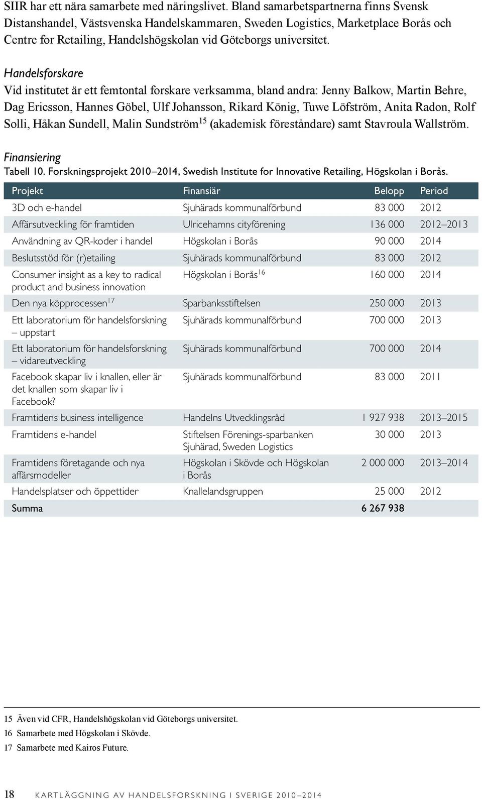 Handelsforskare Vid institutet är ett femtontal forskare verksamma, bland andra: Jenny Balkow, Martin Behre, Dag Ericsson, Hannes Göbel, Ulf Johansson, Rikard König, Tuwe Löfström, Anita Radon, Rolf