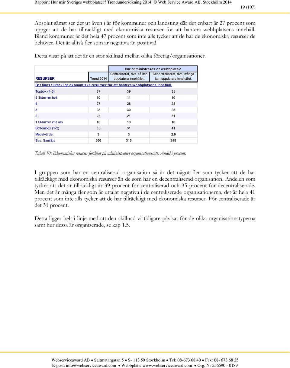 Detta visar på att det är en stor skillnad mellan olika företag/organisationer.. Hur administreras er webbplats? RESURSER Trend 2014 Centraliserat, dvs. få kan uppdatera innehållet.