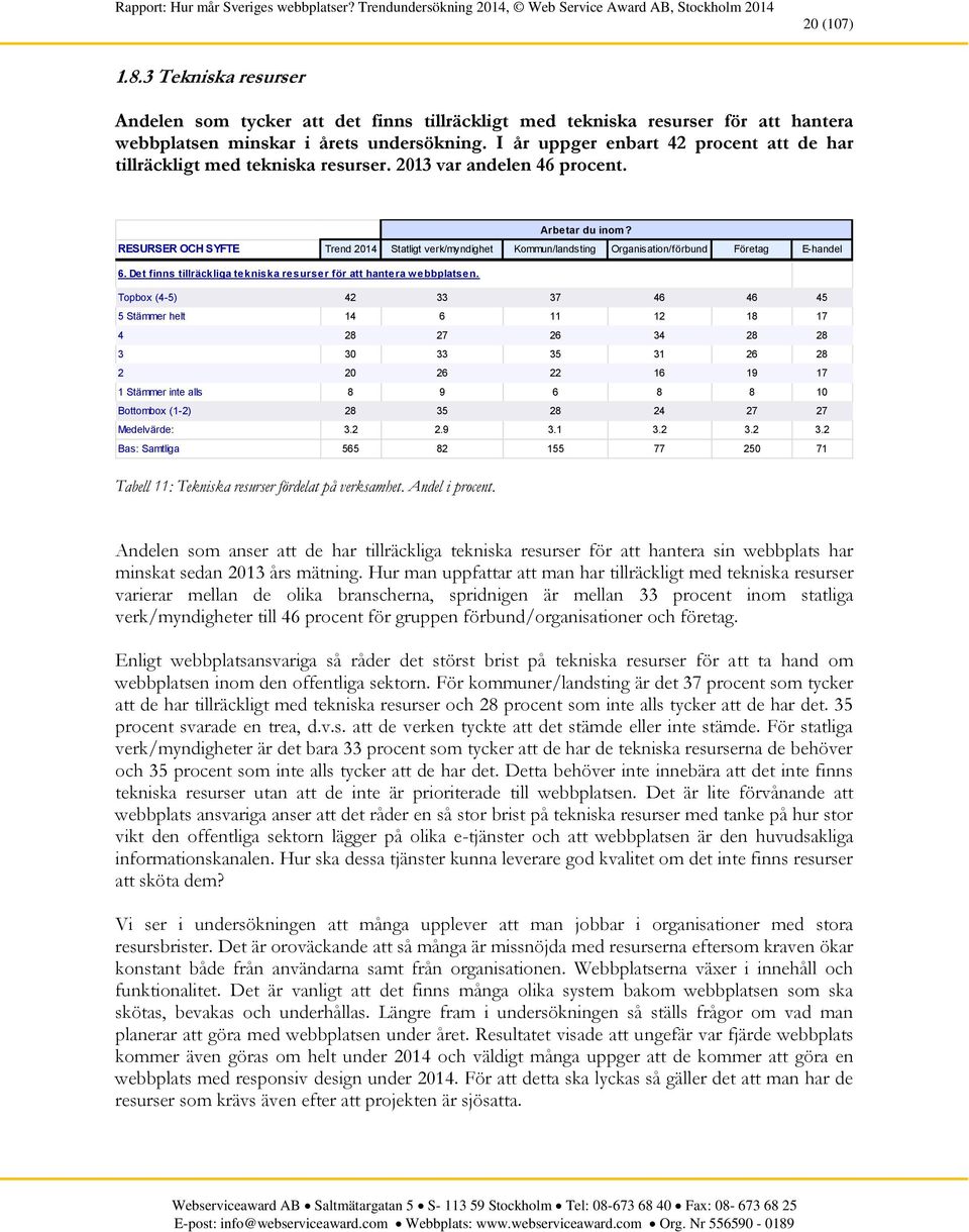 RESURSER OCH SYFTE Trend 2014 Statligt verk/myndighet Kommun/landsting Organisation/förbund Företag E-handel 6. Det finns tillräckliga tekniska resurser för att hantera webbplatsen.