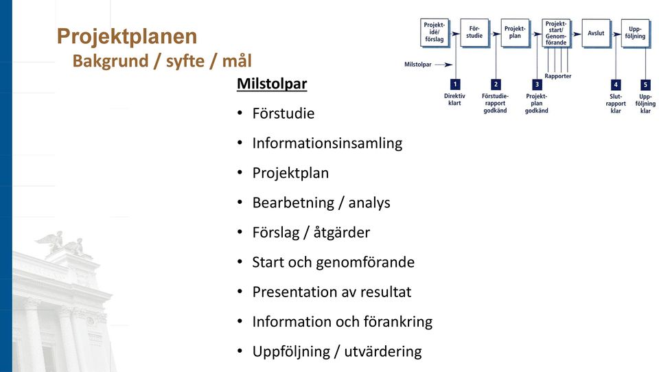 Förslag / åtgärder Start och genomförande Presentation av