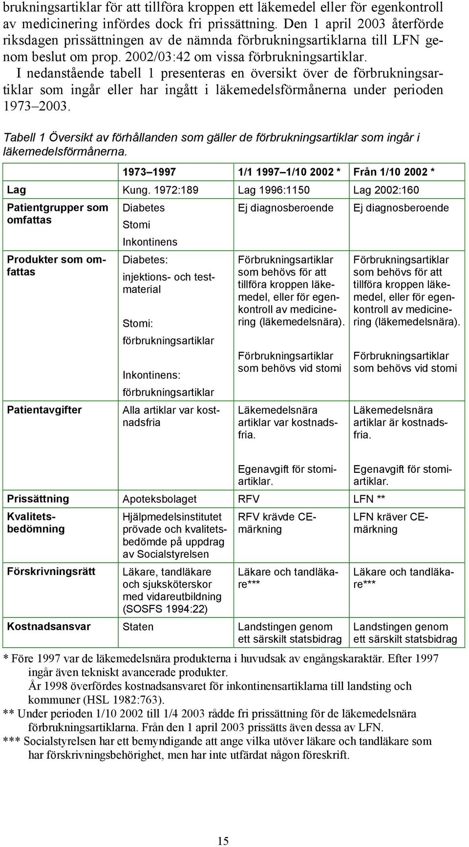 I nedanstående tabell 1 presenteras en översikt över de förbrukningsartiklar som ingår eller har ingått i läkemedelsförmånerna under perioden 1973 2003.