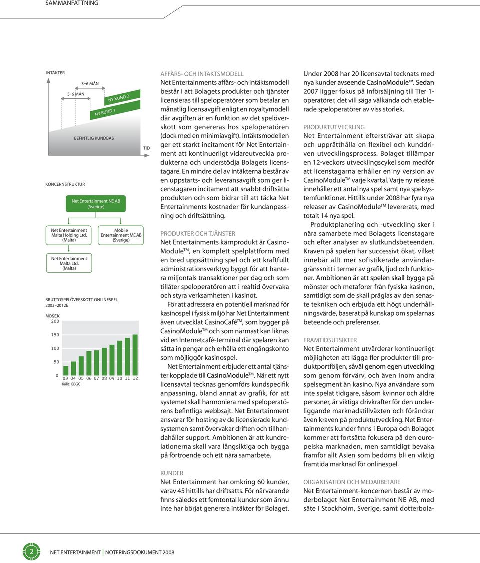 (Malta) 3 6 må y kud 1 befitlig kudbas y kud 2 Net Etertaimet NE AB (Sverige) Mobile Etertaimet ME AB (Sverige) 03 04 05 06 07 08 09 10 11 12 Källa: GBGC TID AFFÄRS- OCH INTÄKTSMODELL Net Etertaimets