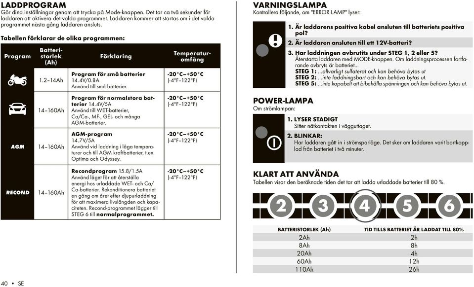 4V/0.8A Använd till små batterier. AGM 14 160Ah 14 160Ah Program för normalstora batterier 14.4V/ Använd till WET-batterier, Ca/Ca-, MF-, GEL- och många AGM-batterier. AGM-program 14.