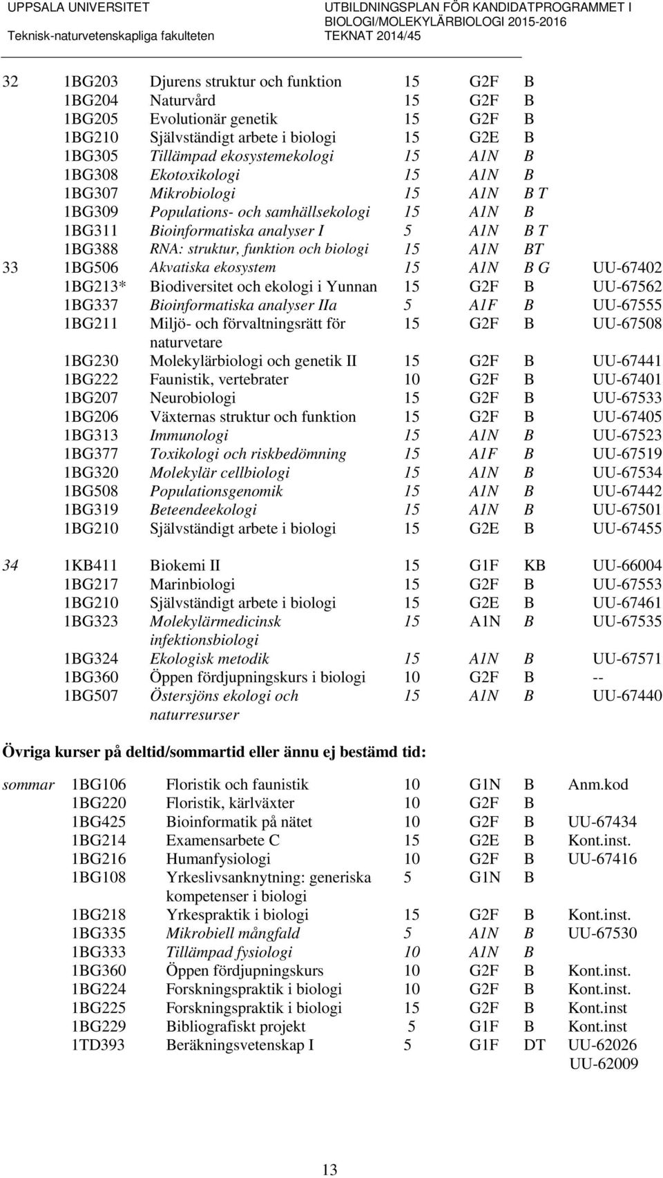 Bioinformatiska analyser I 5 A1N B T 1BG388 RNA: struktur, funktion och biologi 15 A1N BT 33 1BG506 Akvatiska ekosystem 15 A1N B G UU-67402 1BG213* Biodiversitet och ekologi i Yunnan 15 G2F B