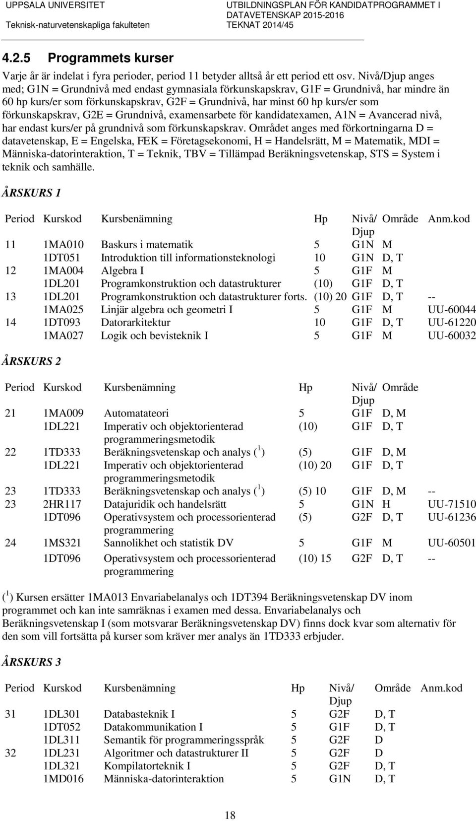 G2E = Grundnivå, examensarbete för kandidatexamen, A1N = Avancerad nivå, har endast kurs/er på grundnivå som förkunskapskrav.