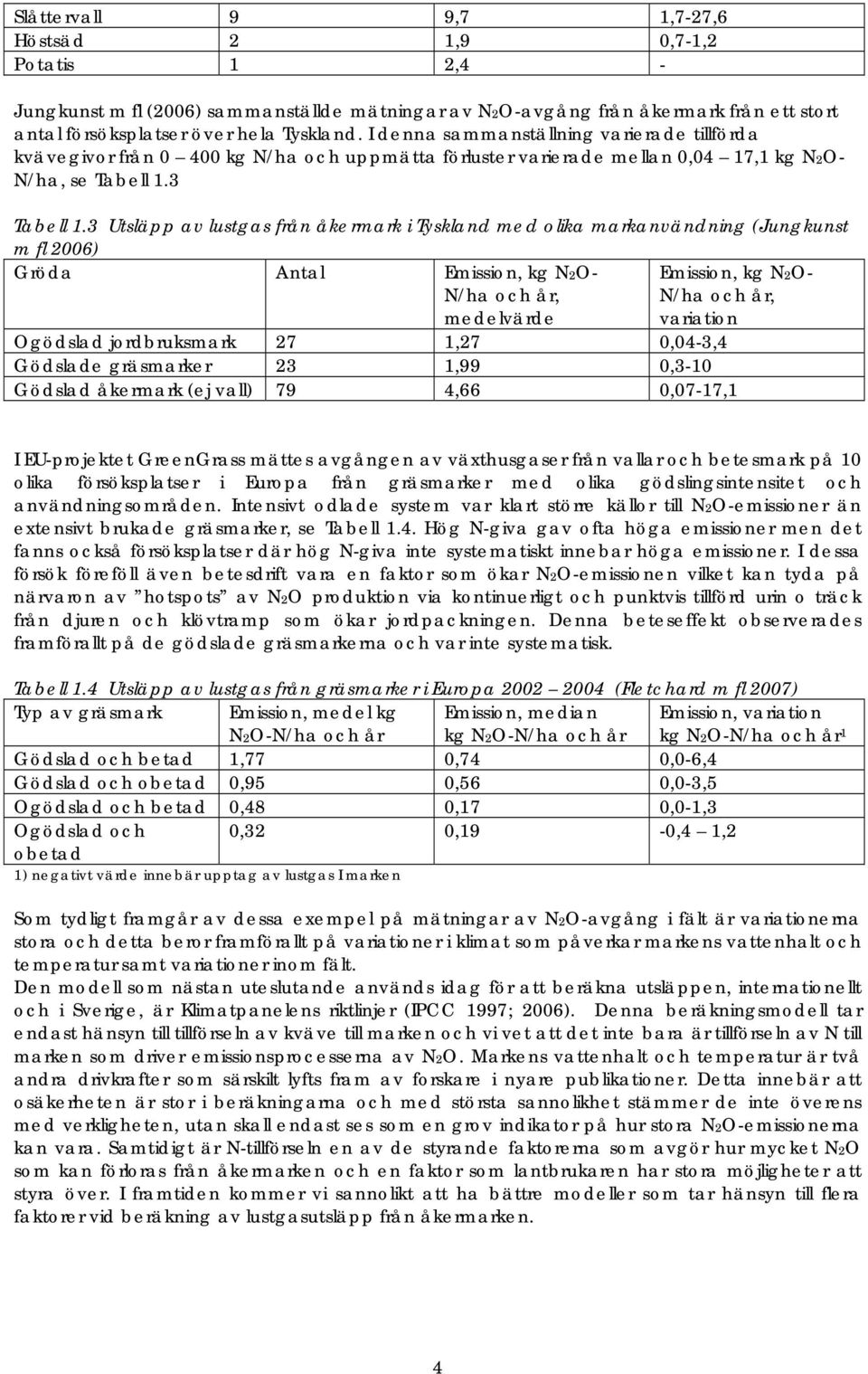 3 Utsläpp av lustgas från åkermark i Tyskland med olika markanvändning (Jungkunst m fl 2006) Gröda Antal Emission, kg N2O- N/ha och år, medelvärde Emission, kg N2O- N/ha och år, variation Ogödslad