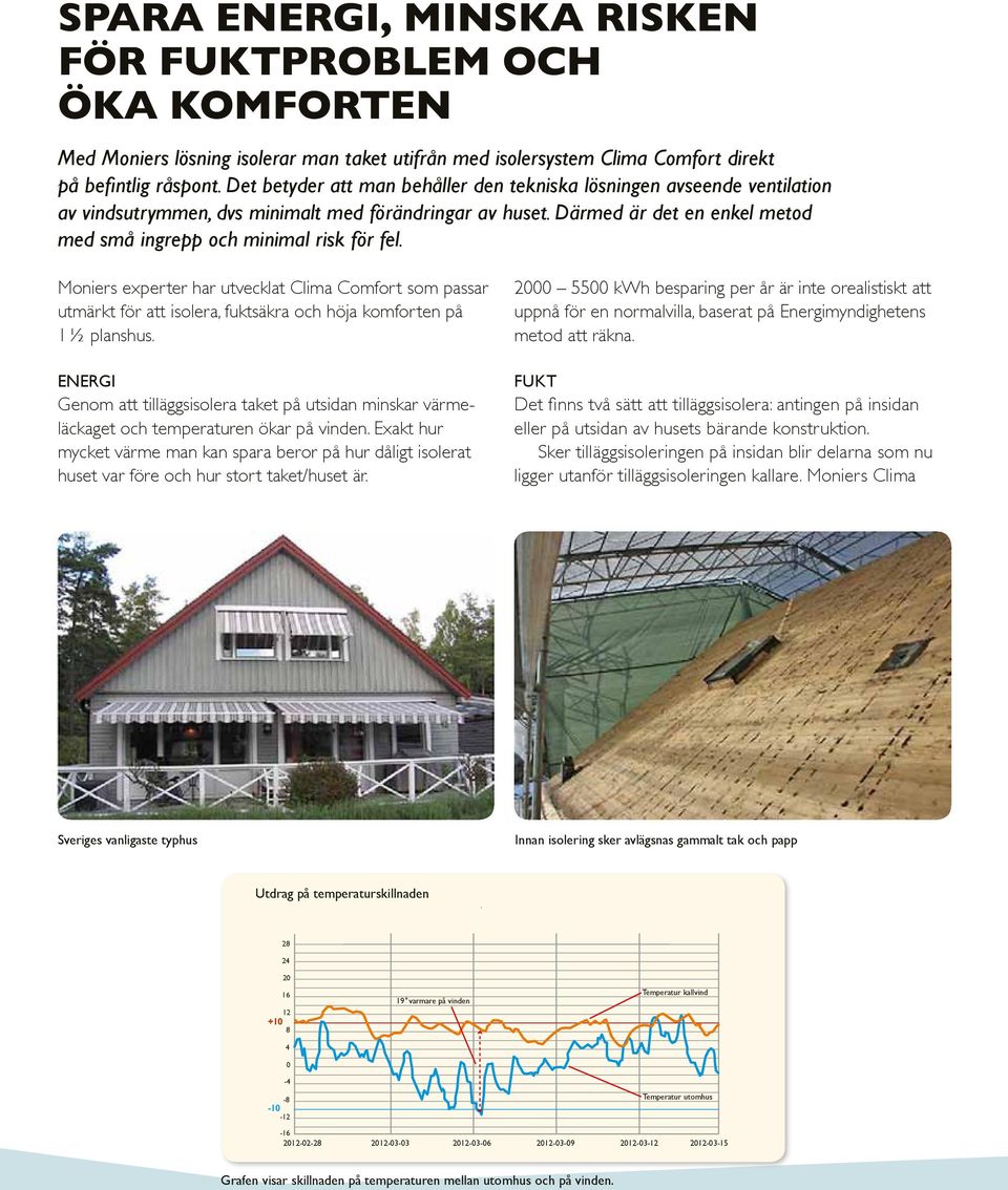 Därmed är det en enkel metod med små ingrepp och minimal risk för fel. Moniers experter har utvecklat Clima Comfort som passar utmärkt för att isolera, fuktsäkra och höja komforten på 1 ½ planshus.