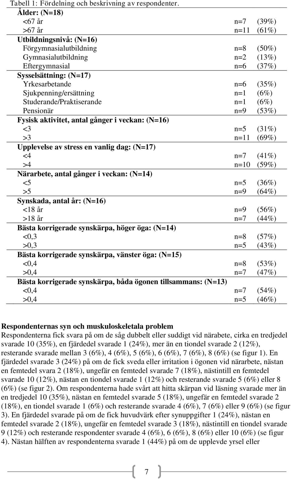 n=6 (35%) Sjukpenning/ersättning n=1 (6%) Studerande/Praktiserande n=1 (6%) Pensionär n=9 (53%) Fysisk aktivitet, antal gånger i veckan: (N=16) <3 n=5 (31%) >3 n=11 (69%) Upplevelse av stress en