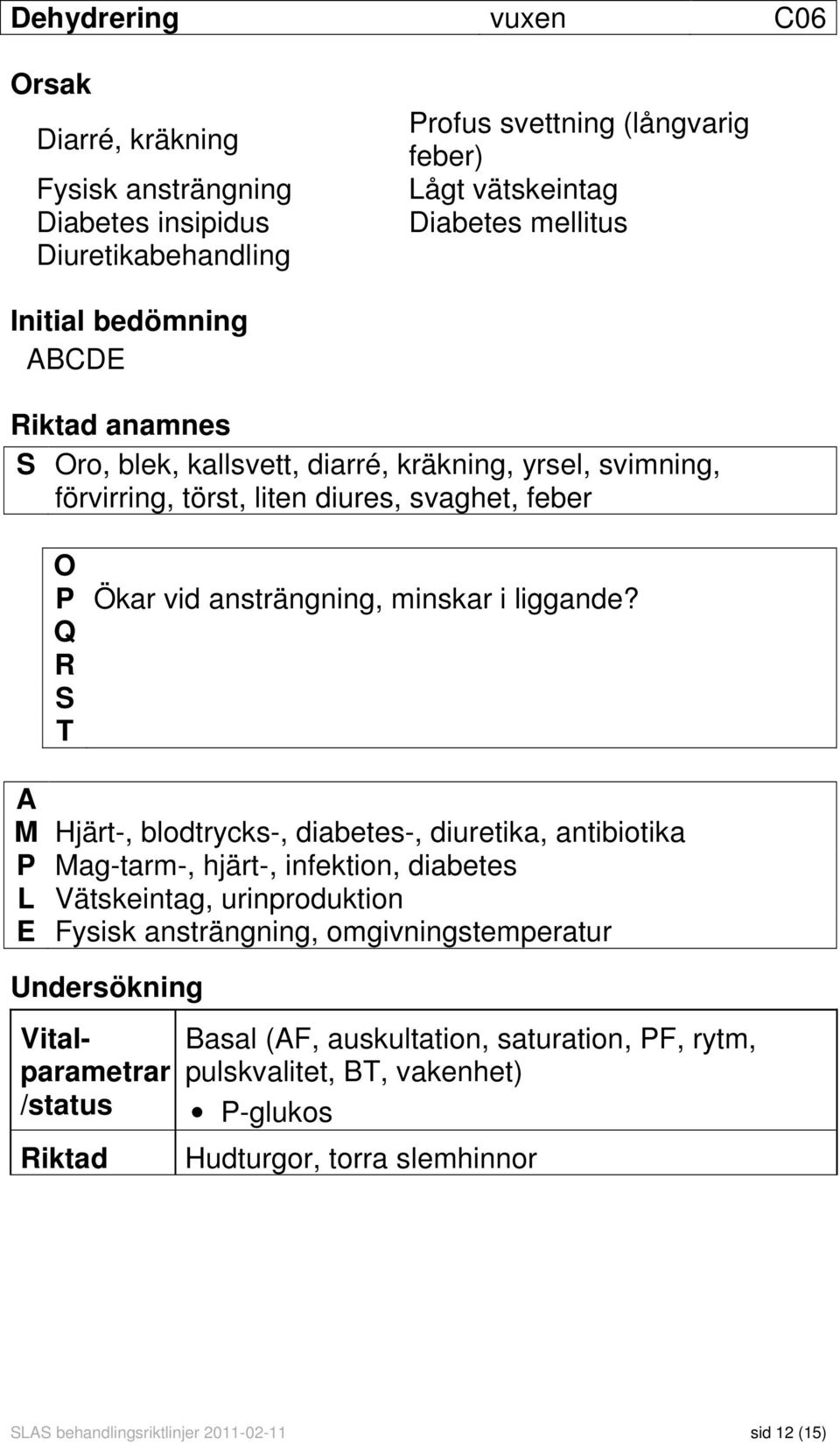 Q R S T A M Hjärt-, blodtrycks-, diabetes-, diuretika, antibiotika P Mag-tarm-, hjärt-, infektion, diabetes L Vätskeintag, urinproduktion E Fysisk ansträngning, omgivningstemperatur