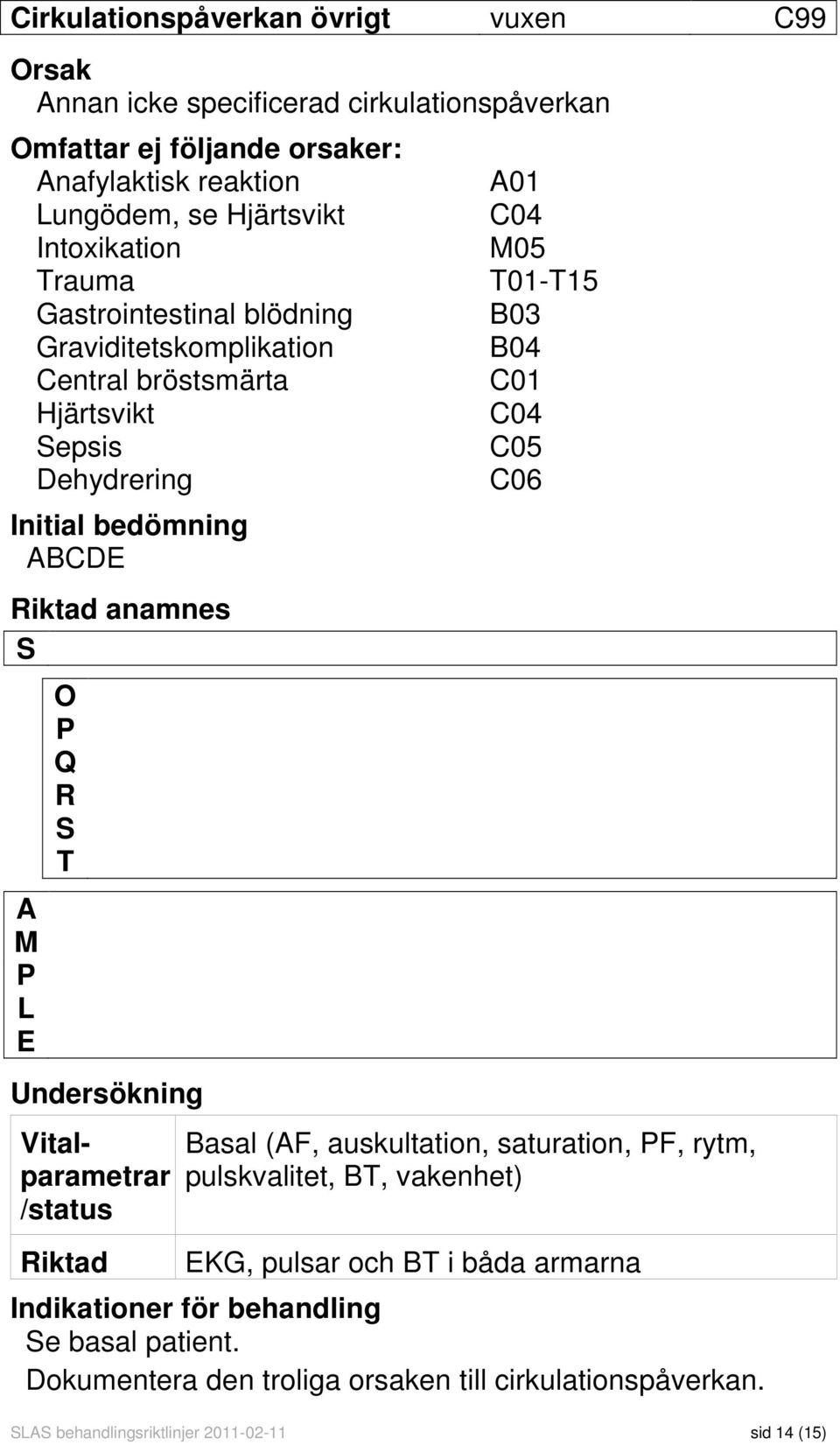 Q R S T Undersökning Vitalparametrar /status Riktad A01 C04 M05 T01-T15 B03 B04 C01 C04 C05 C06 Basal (AF, auskultation, saturation, PF, rytm, pulskvalitet, BT, vakenhet)