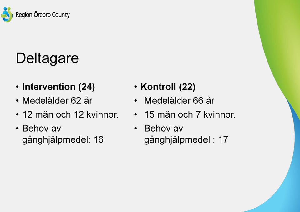 Behov av gånghjälpmedel: 16 Kontroll (22)