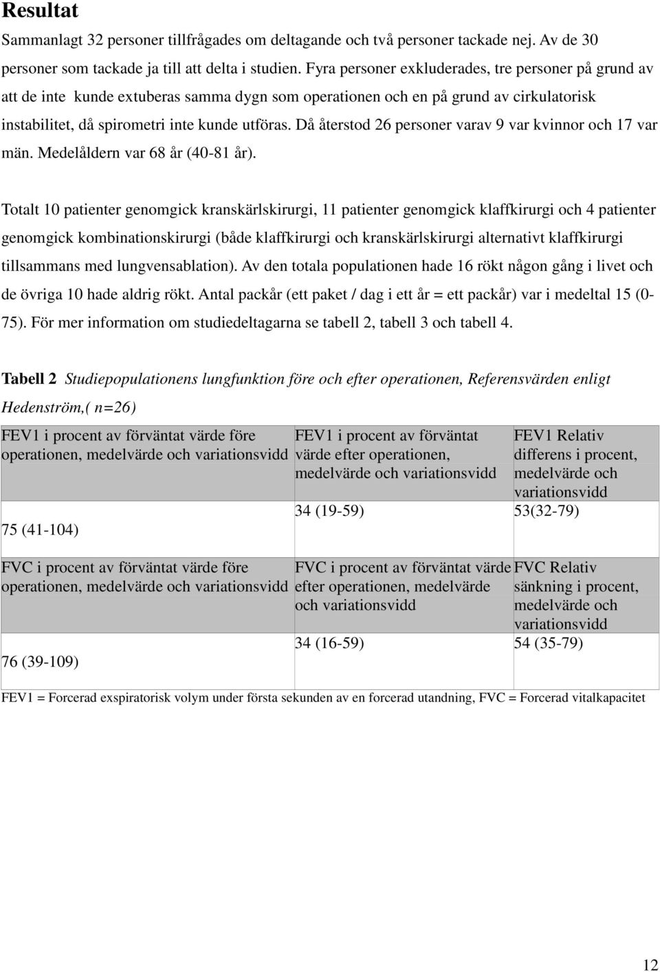 Då återstod 26 personer varav 9 var kvinnor och 17 var män. Medelåldern var 68 år (40-81 år).