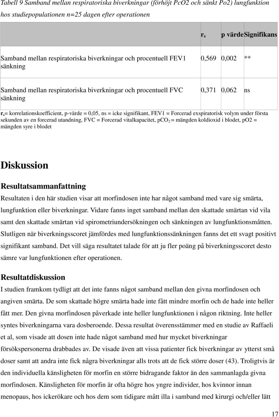 icke signifikant, FEV1 = Forcerad exspiratorisk volym under första sekunden av en forcerad utandning, FVC = Forcerad vitalkapacitet, pco 2 = mängden koldioxid i blodet, po2 = mängden syre i blodet