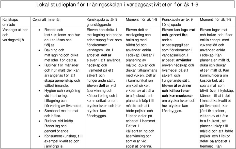 Hygien och rengöring vid hantering, tillagning och förvaring av livsmedel. Samband mellan mat och hälsa. Rutiner vid inköp. Planering och genomförande.