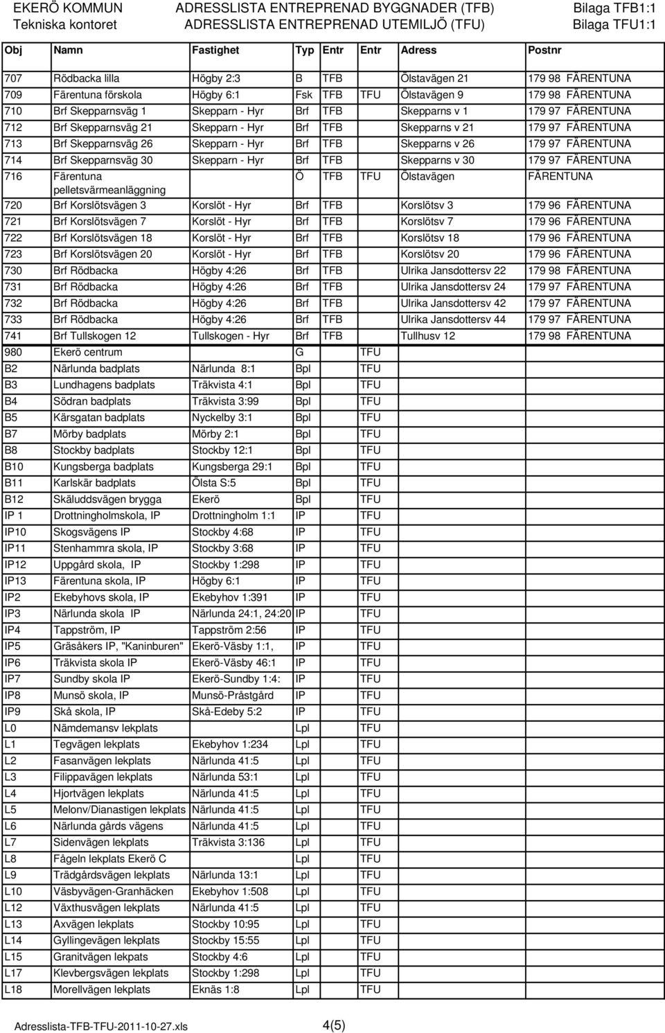 30 Skepparn - Hyr Brf TFB Skepparns v 30 179 97 FÄRENTUNA 716 Färentuna Ö TFB TFU Ölstavägen FÄRENTUNA pelletsvärmeanläggning 720 Brf Korslötsvägen 3 Korslöt - Hyr Brf TFB Korslötsv 3 179 96