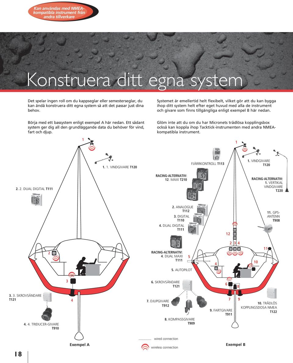 Systemet är emellertid helt flexibelt, vilket gör att du kan bygga ihop ditt system helt efter eget huvud med alla de instrument och givare som finns tillgängliga enligt exempel B här nedan.