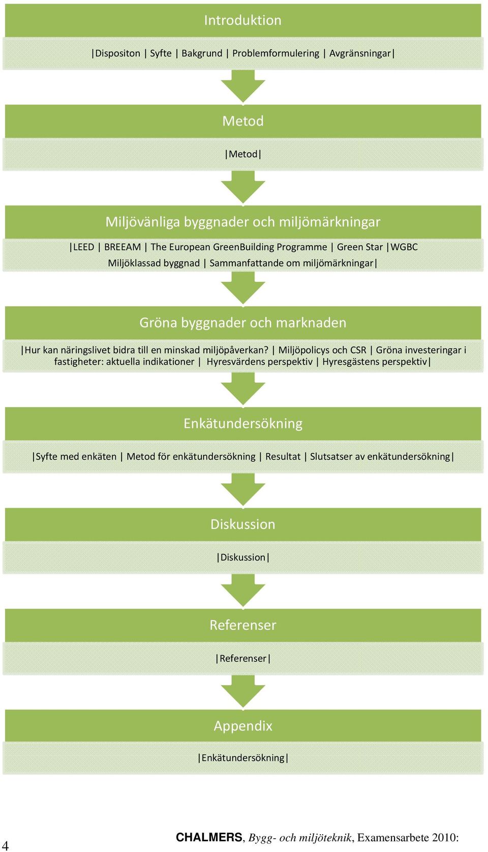 Miljöpolicys och CSR Gröna investeringar i fastigheter: aktuella indikationer Hyresvärdens perspektiv Hyresgästens perspektiv Enkätundersökning Syfte med enkäten Metod för