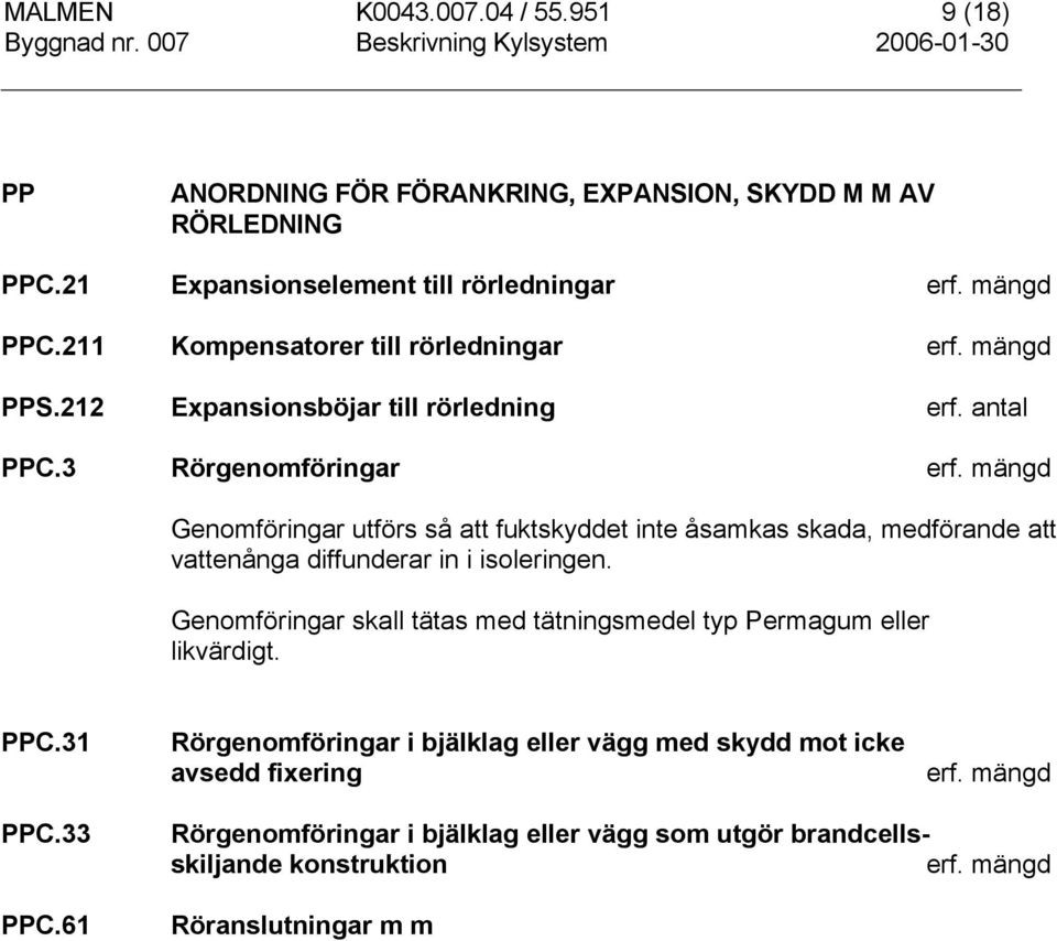 mängd Genomföringar utförs så att fuktskyddet inte åsamkas skada, medförande att vattenånga diffunderar in i isoleringen.