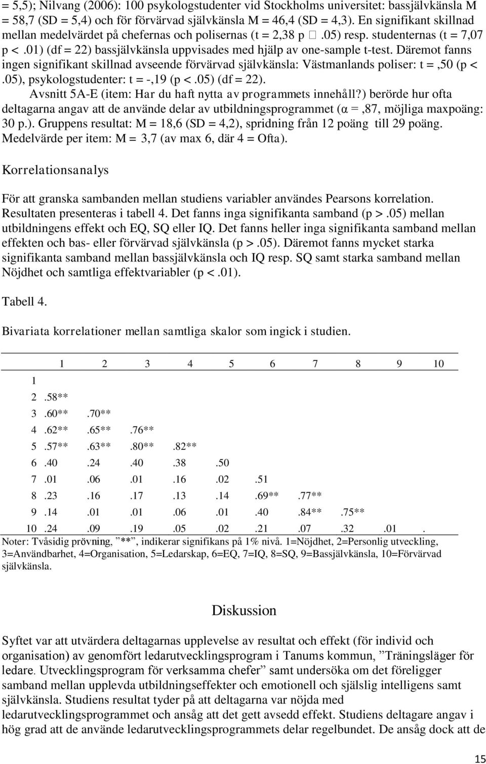 Däremot fanns ingen signifikant skillnad avseende förvärvad självkänsla: Västmanlands poliser: t =,50 (p <.05), psykologstudenter: t = -,19 (p <.05) (df = 22).