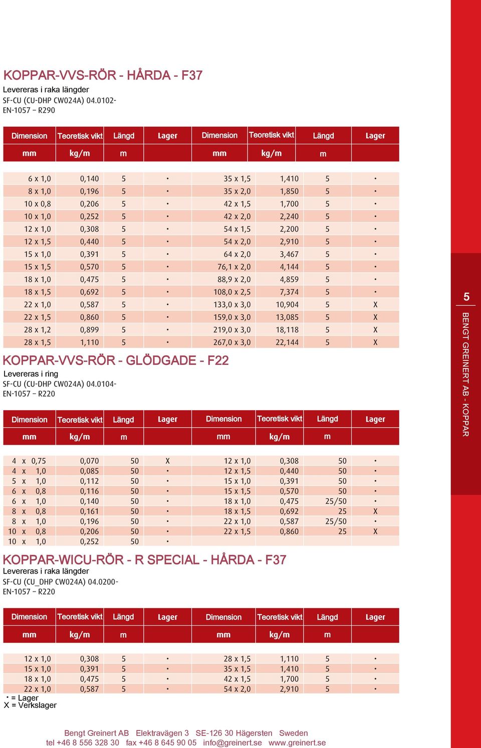 KOPPAR-WICU-RÖR - R SPECIAL - HÅRDA - F37 Levereras i raka längder