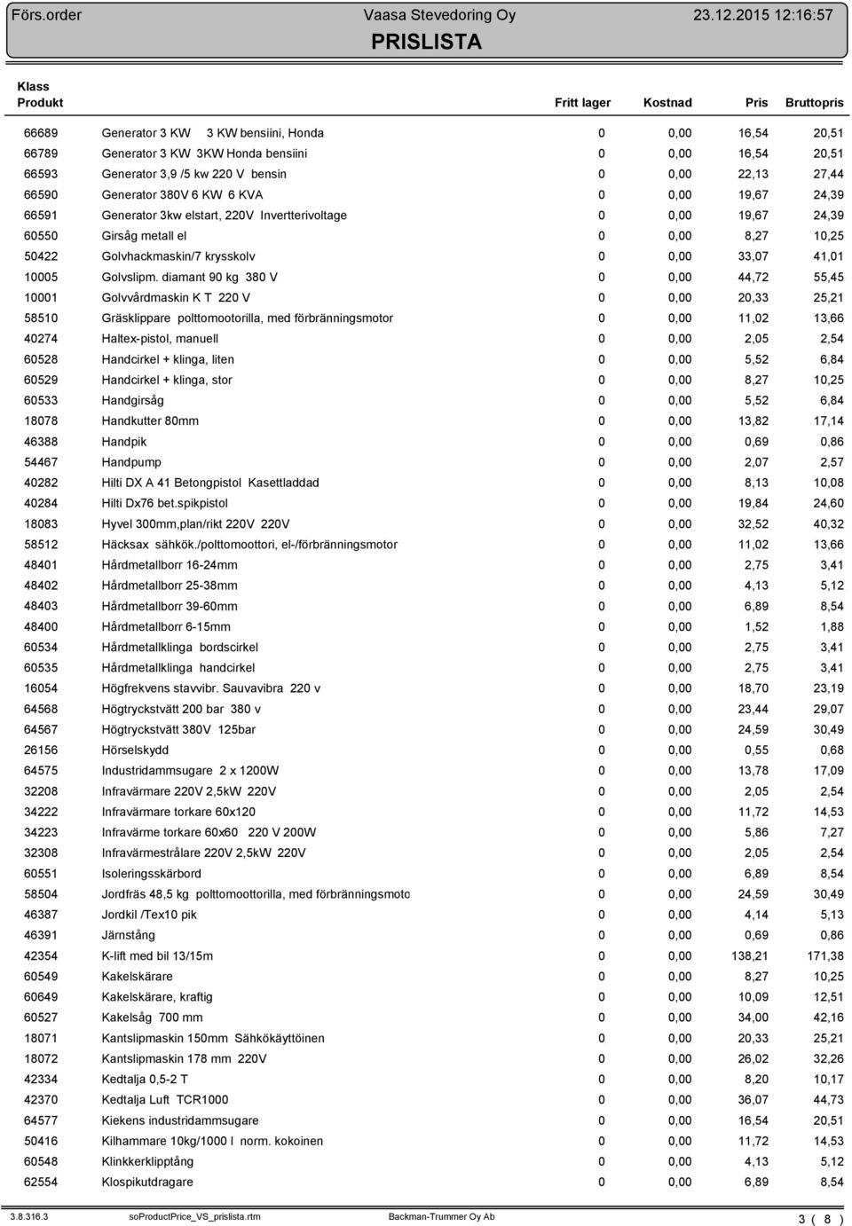 19,67 24,39 66591 Generator 3kw elstart, 22V Invertterivoltage, 19,67 24,39 655 Girsåg metall el,,27 1,25 5422 Golvhackmaskin/7 krysskolv, 33,7 41,1 15 Golvslipm.