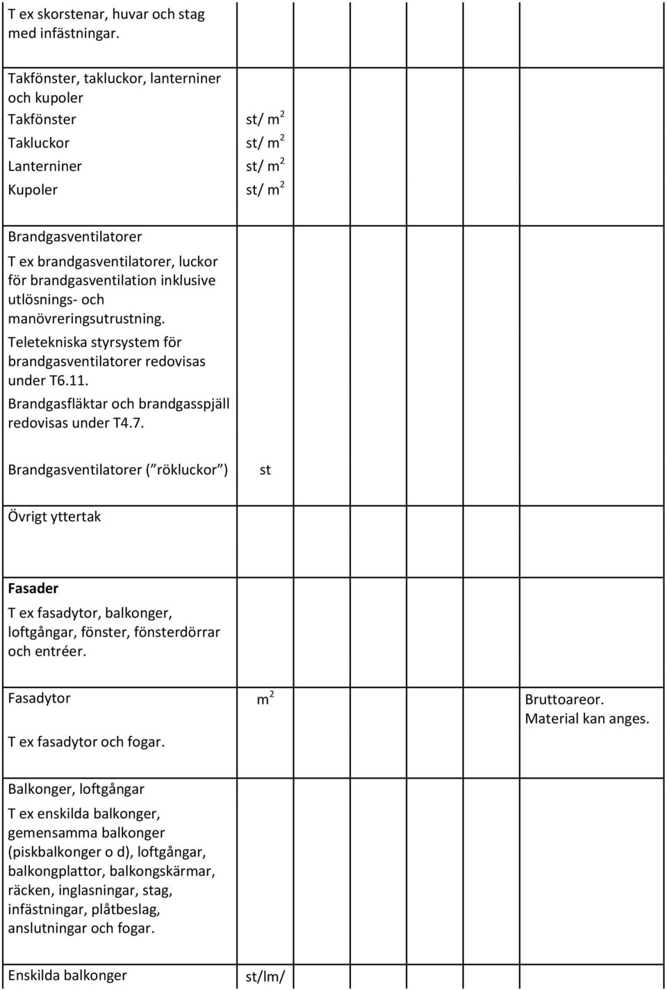 utlösnings- och manövreringsutruning. Teletekniska yrsyem för brandgasventilatorer redovisas under T6.11. Brandgasfläktar och brandgasspjäll redovisas under T4.7.