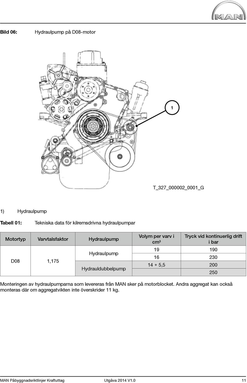 kontinuerlig drift i bar 19 190 16 230 14 + 5,5 200 250 Monteringen av hydraulpumparna som levereras från MAN sker på