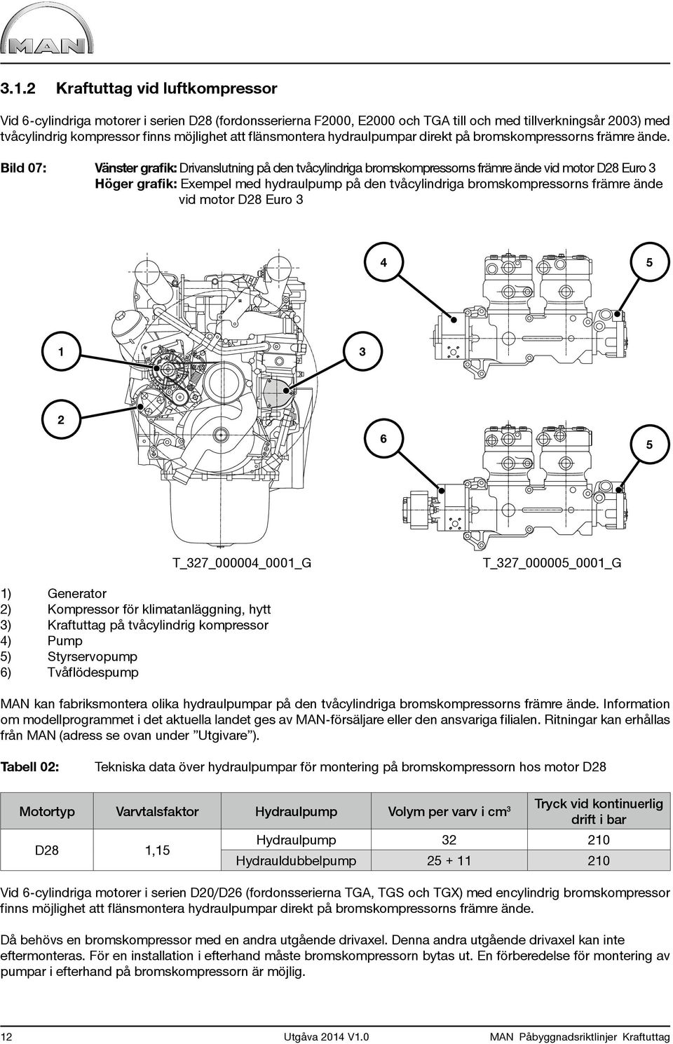 Bild 07: Vänster grafik: Drivanslutning på den tvåcylindriga bromskompressorns främre ände vid motor D28 Euro 3 Höger grafik: Exempel med hydraulpump på den tvåcylindriga bromskompressorns främre