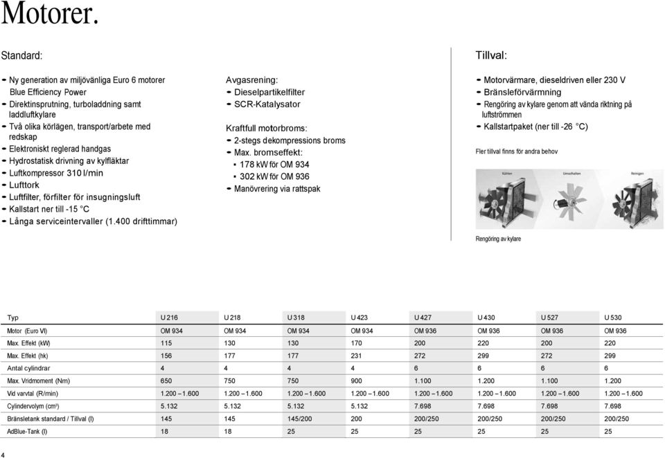 reglerad handgas Hydrostatisk drivning av kylfläktar Luftkompressor 30 l/min Lufttork Luftfilter, förfilter för insugningsluft Kallstart ner till -5 C Långa serviceintervaller (.