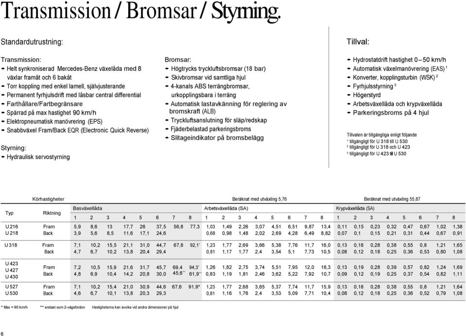 central differential Farthållare/Fartbegränsare Spärrad på max hastighet 90 km/h Elektropneumatisk manövrering (EPS) Snabbväxel Fram/Back EQR (Electronic Quick Reverse) Styrning: Hydraulisk