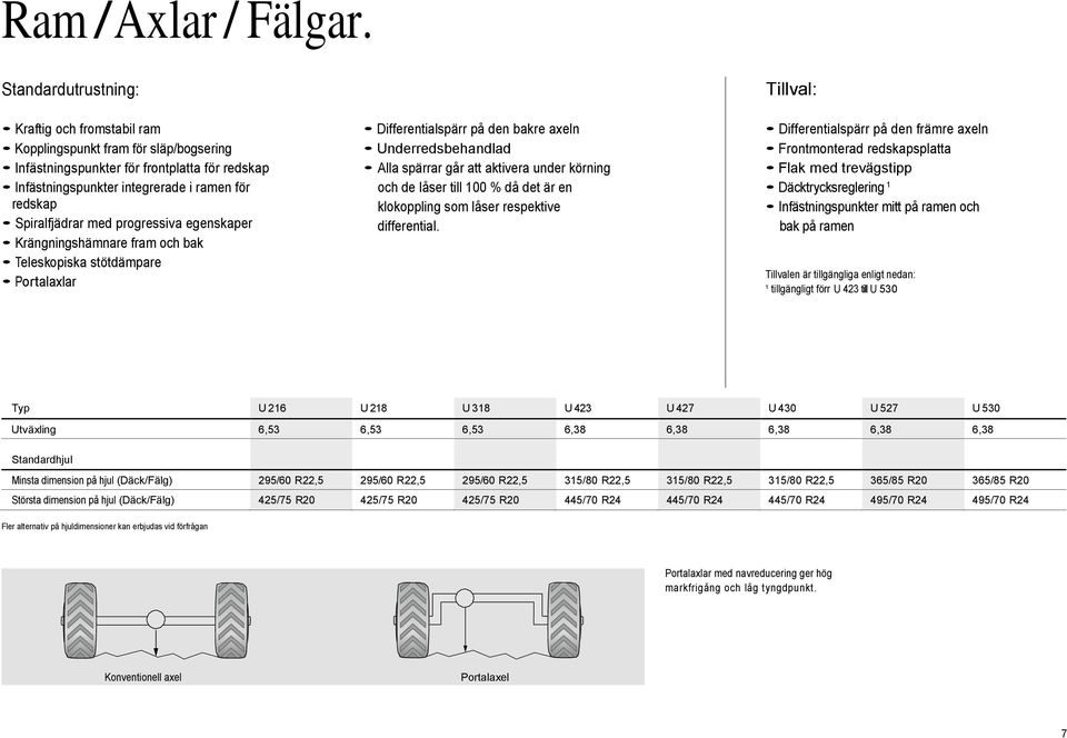 med progressiva egenskaper Krängningshämnare fram och bak Teleskopiska stötdämpare Portalaxlar Differentialspärr på den bakre axeln Underredsbehandlad Alla spärrar går att aktivera under körning och