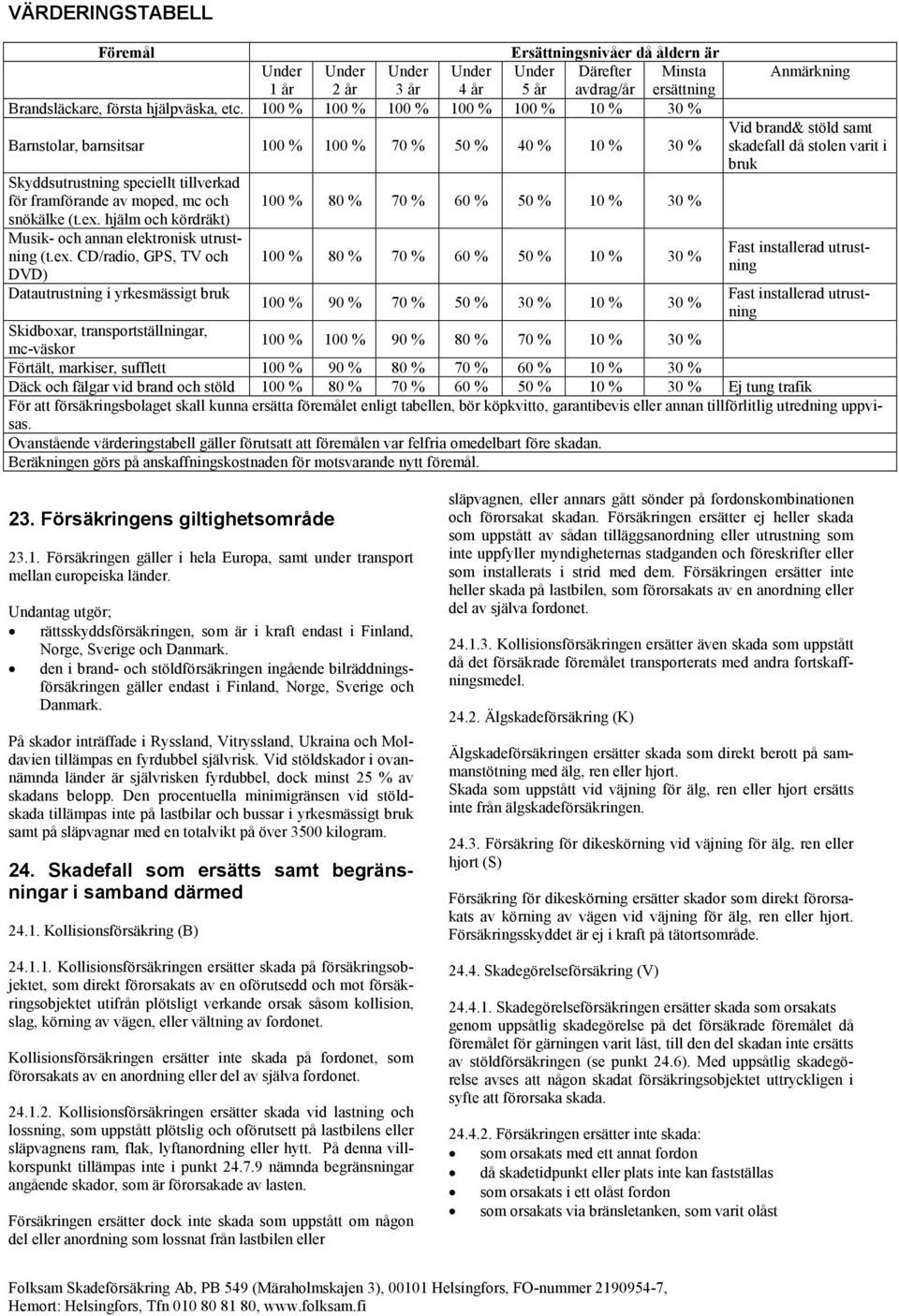 hjälm och kördräkt) Musik- och annan elektronisk utrustning (t.ex.