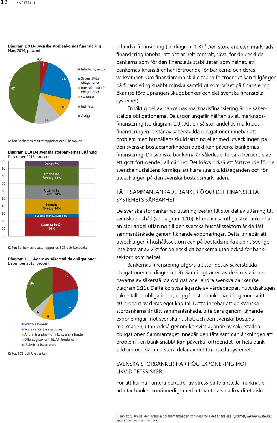 Utländska företag 25% Utländska hushåll 18% Svenska företag 2% Svenska bolån 26% 24 1 Svenska hushåll övrigt 4% 6 9 22 26 Svenska banker Svenska försäkringsbolag Andra finansinstitut inkl.