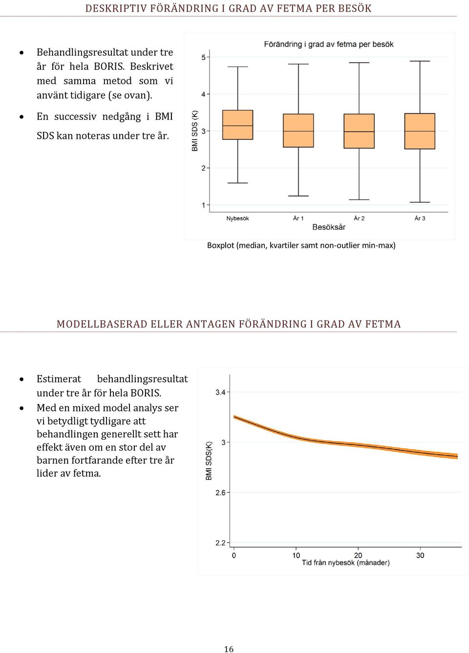 Boxplot (median, kvartiler samt non-outlier min-max) MODELLBASERAD ELLER ANTAGEN FÖRÄNDRING I GRAD AV FETMA Estimerat behandlingsresultat