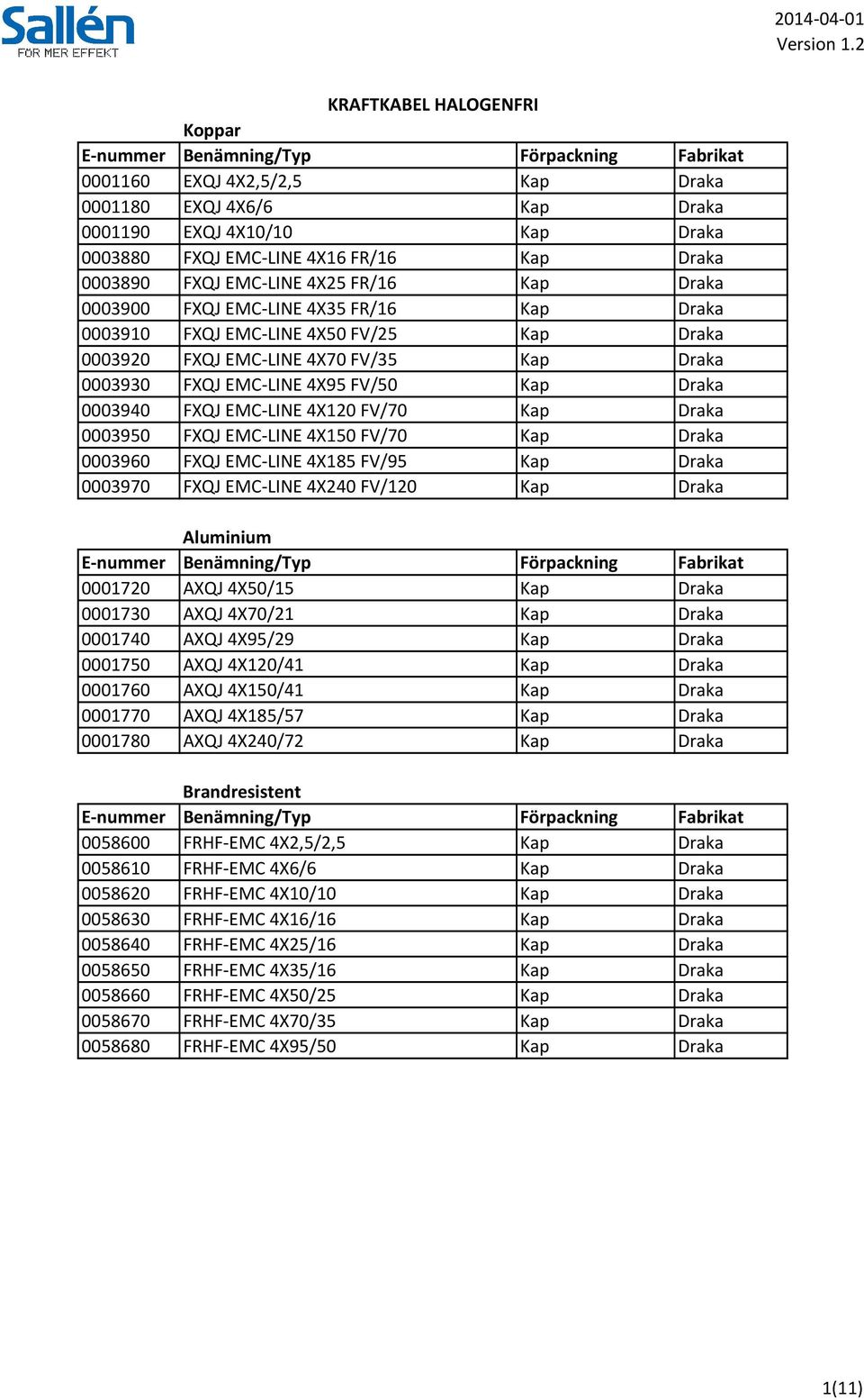 EMC-LINE 4X120 FV/70 Kap Draka 0003950 FXQJ EMC-LINE 4X150 FV/70 Kap Draka 0003960 FXQJ EMC-LINE 4X185 FV/95 Kap Draka 0003970 FXQJ EMC-LINE 4X240 FV/120 Kap Draka Aluminium 0001720 AXQJ 4X50/15 Kap