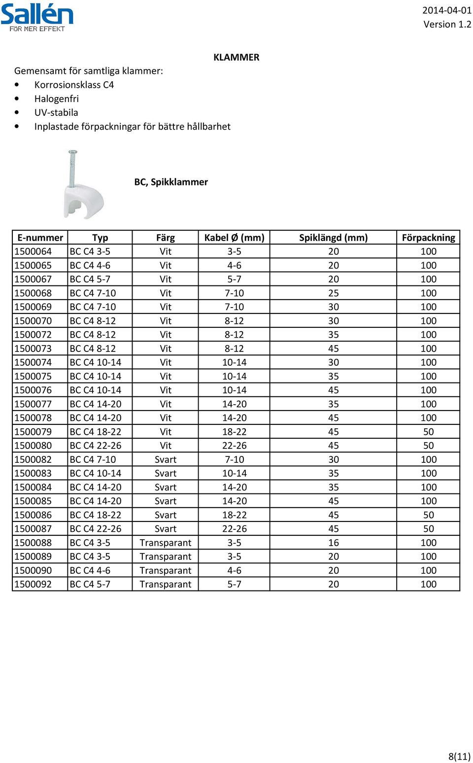 Vit 8-12 30 100 1500072 BC C4 8-12 Vit 8-12 35 100 1500073 BC C4 8-12 Vit 8-12 45 100 1500074 BC C4 10-14 Vit 10-14 30 100 1500075 BC C4 10-14 Vit 10-14 35 100 1500076 BC C4 10-14 Vit 10-14 45 100