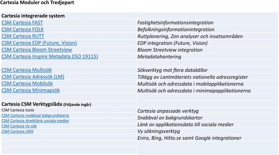 bakgrundskarta CSM Cartesia direktlänk sociala medier CSM Cartesia Vy sök CSM Cartesia LINX Fastighetsinformationsintegration Befolkningsinformationintegration Ruttplanering, Zon analyser och