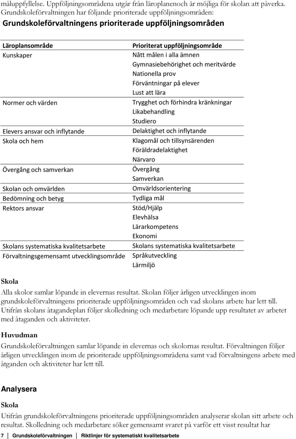 inflytande Skola och hem Övergång och samverkan Skolan och omvärlden Bedömning och betyg Rektors ansvar Skolans systematiska kvalitetsarbete Förvaltningsgemensamt utvecklingsområde Prioriterat