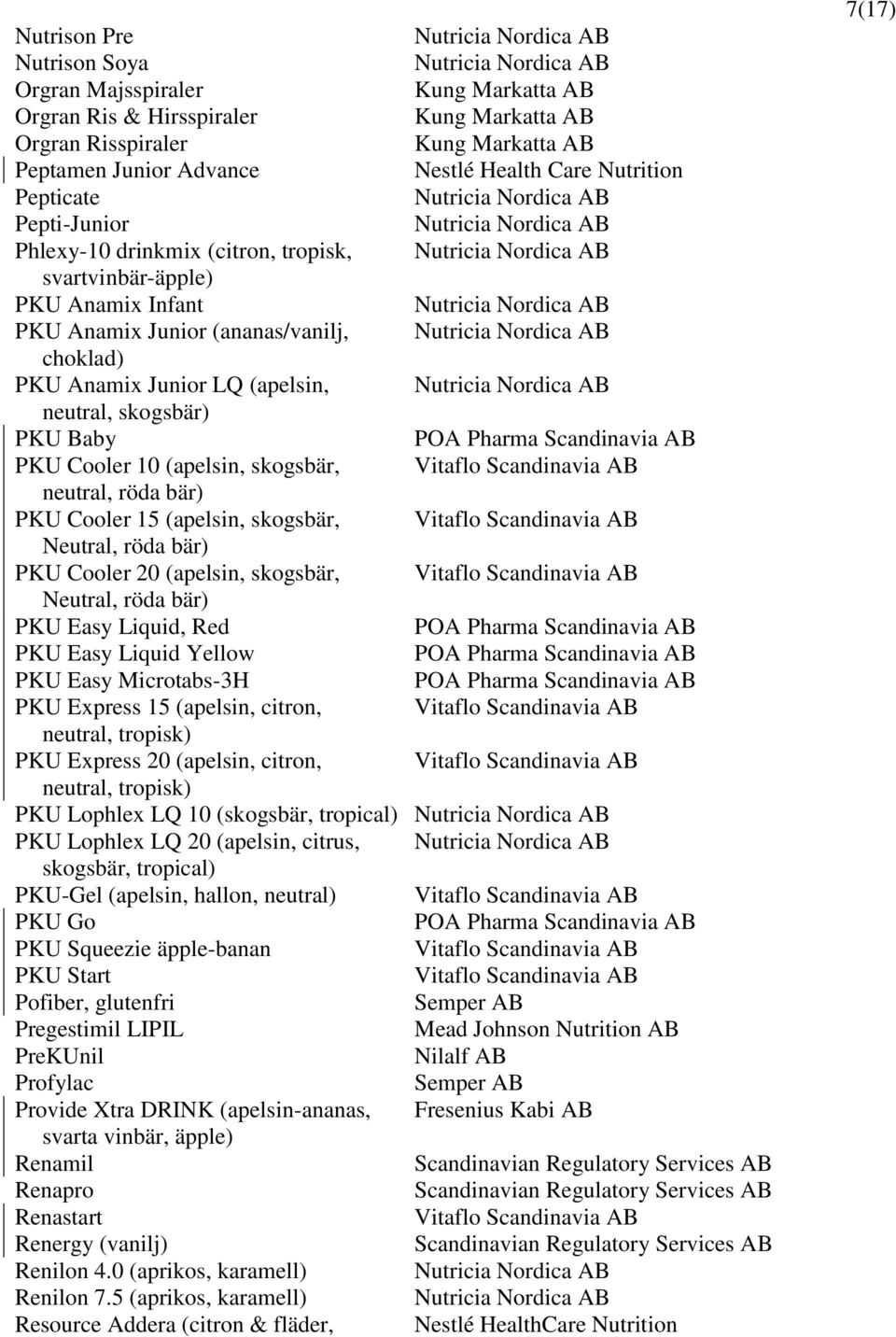 POA Pharma Scandinavia AB PKU Cooler 10 (apelsin, skogsbär, Vitaflo Scandinavia AB neutral, röda bär) PKU Cooler 15 (apelsin, skogsbär, Vitaflo Scandinavia AB Neutral, röda bär) PKU Cooler 20