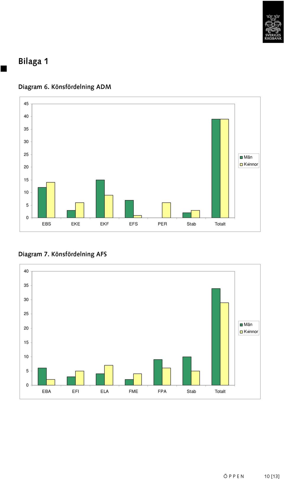 EKF EFS PER Stab Totalt Diagram 7.