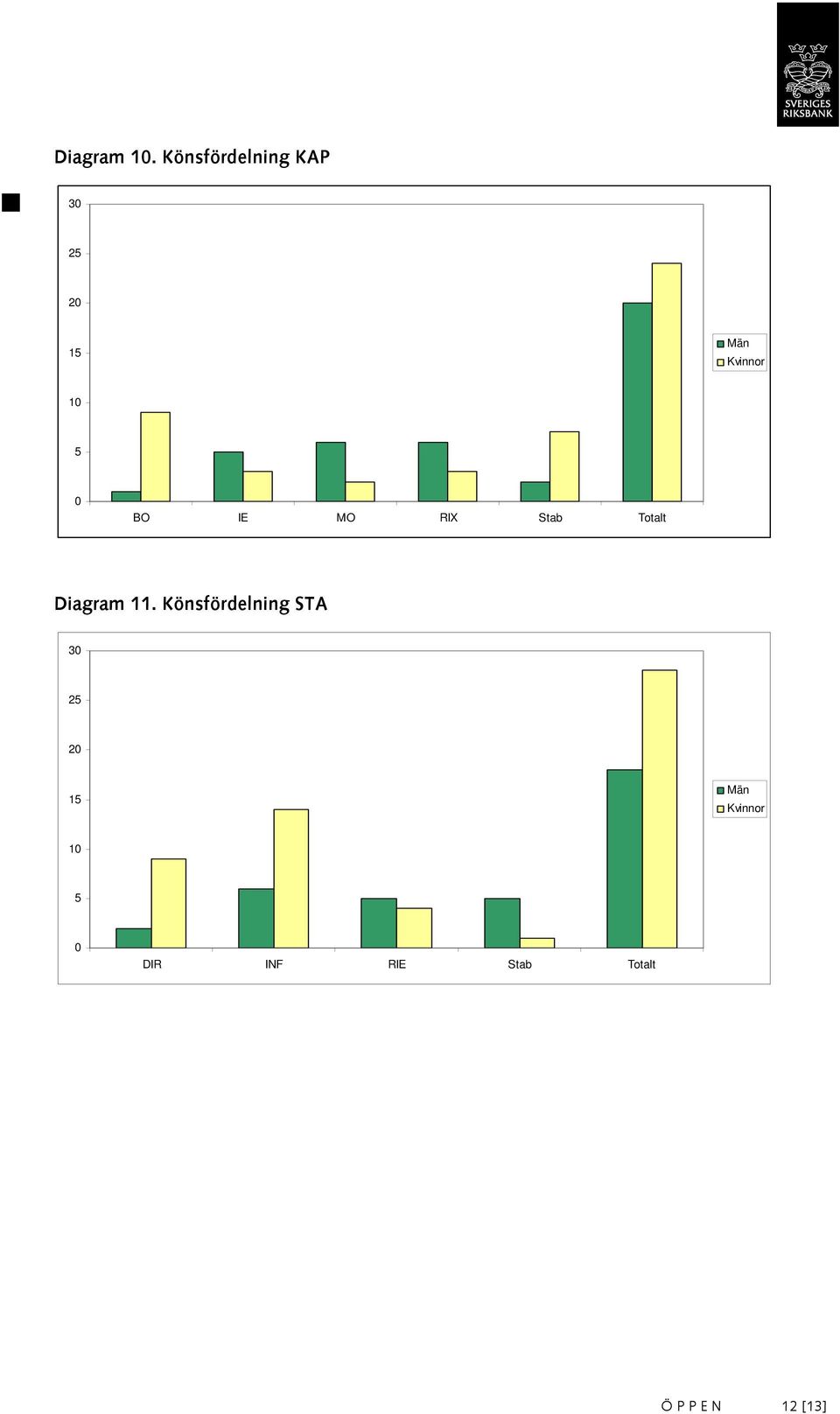 MO RIX Stab Totalt Diagram 11.