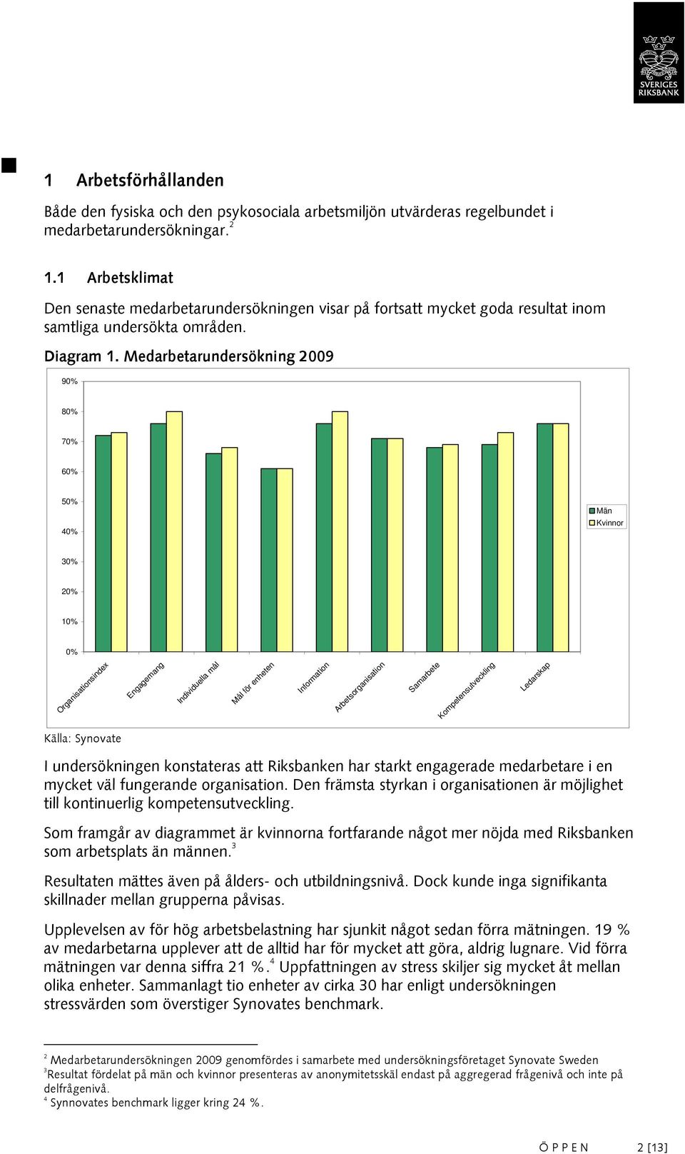 Medarbetarundersökning 29 9% 8% 7% 6% % 4% 3% 2% 1% % Organisationsindex Engagemang Individuella mål Mål för enheten Information Arbetsorganisation Samarbete Kompetensutveckling Ledarskap Källa: